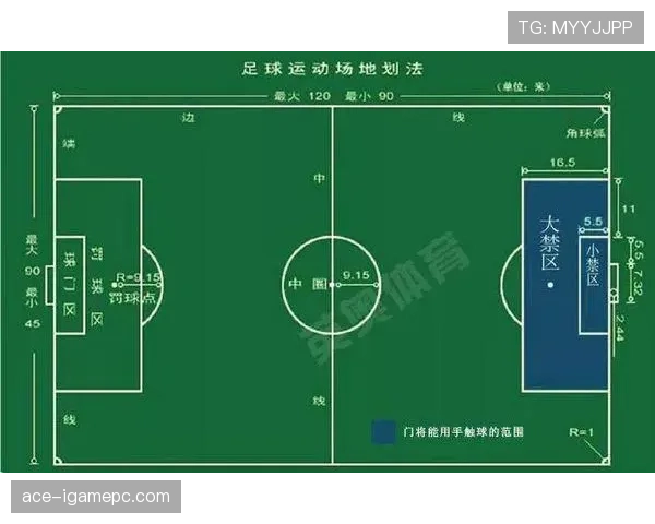 足球禁区规则详解：关键判罚条件与裁判执行标准