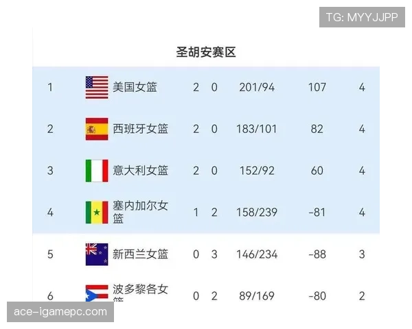 2026世界杯积分怎么算晋级资格