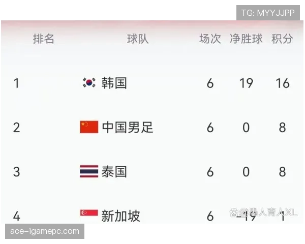 2026世界杯L组积分榜最新排名预测