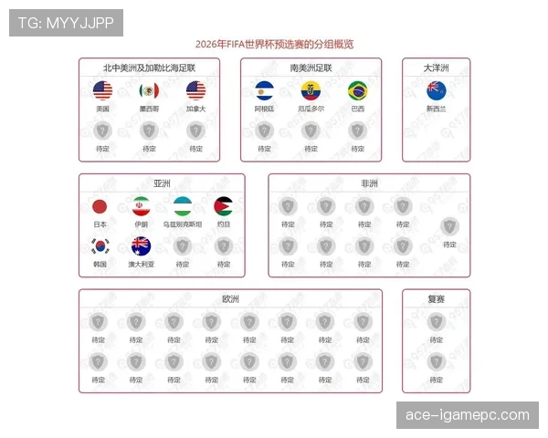 2026世界杯第三名出线规则是什么